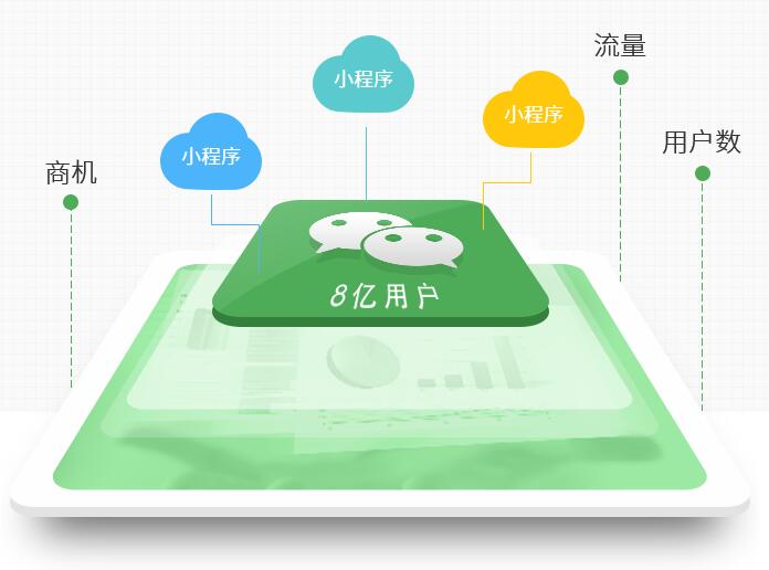 新零售O2O分销小程序搭建