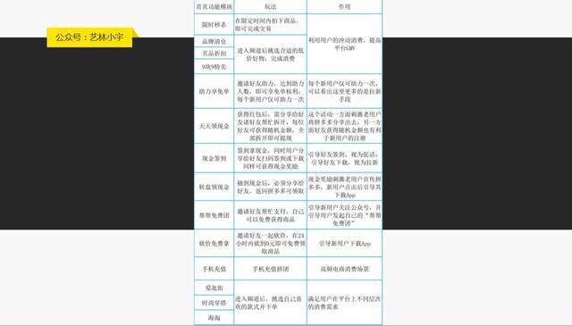 微信小程序制作