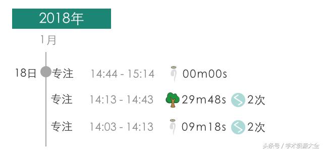 微信小程序制作