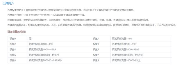 百度权重