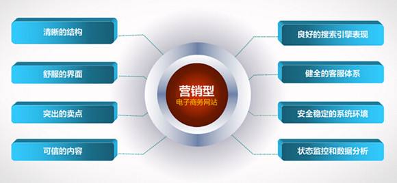 网站制作成本