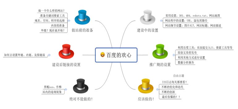 网站收录