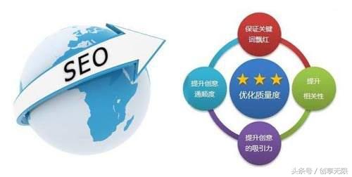 网站文章的标签对优化的作用