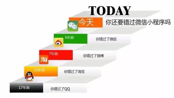 微信小程序对比APP和微商城的优势有哪些？