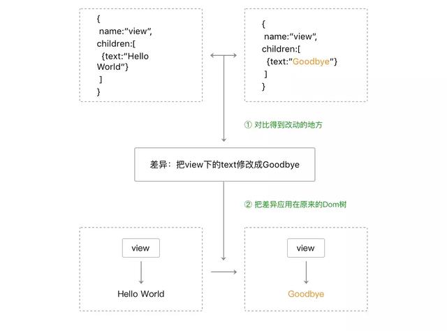 微信，支付宝小程序实现原理概述