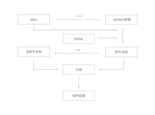 微信，支付宝小程序实现原理概述
