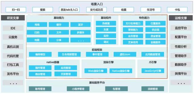 微信，支付宝小程序实现原理概述