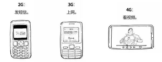 5G来了，对小程序来说是喜是忧？