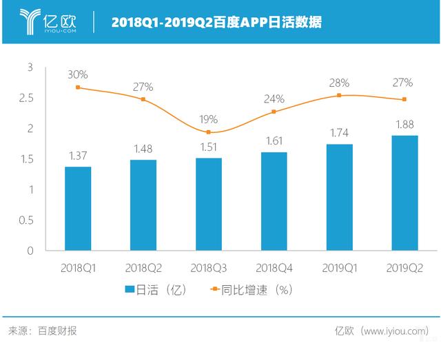 百度试水小程序电商，这次或许依旧是竹篮打水