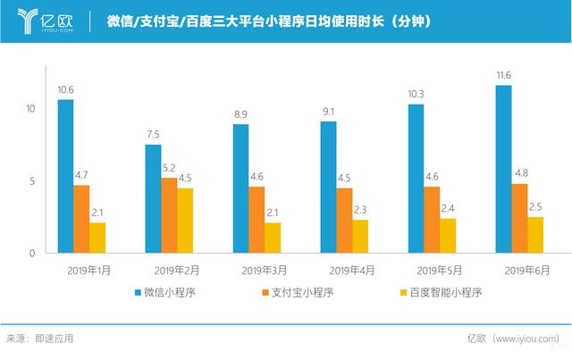 百度试水小程序电商，这次或许依旧是竹篮打水