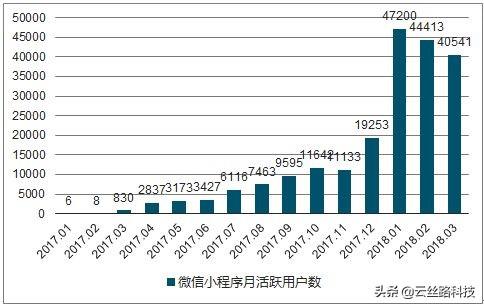 济南小程序推广——如何区分小程序的好坏