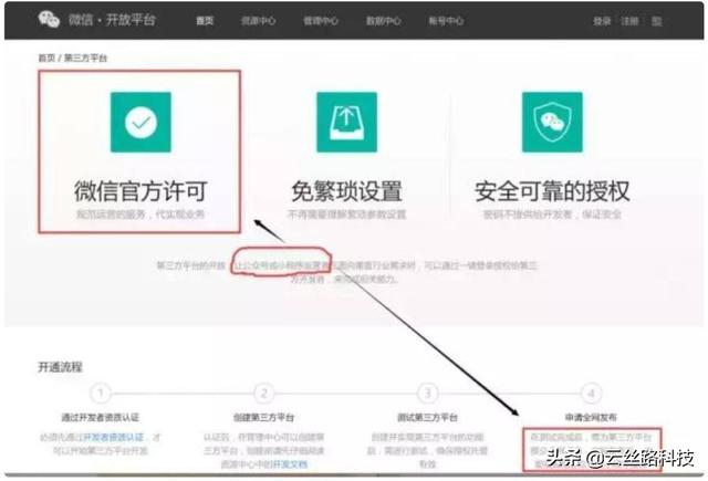 济南小程序推广——如何区分小程序的好坏