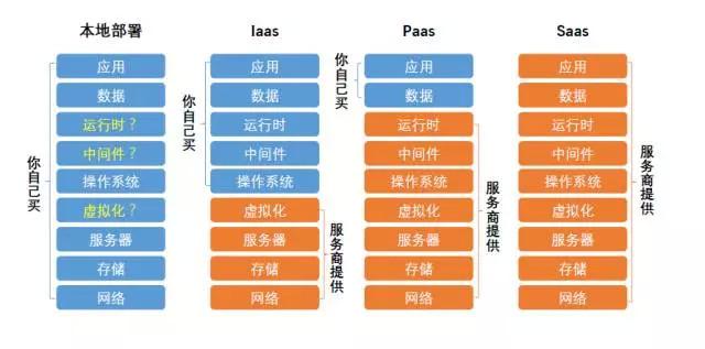 开发一个微信小程序要花多少钱？