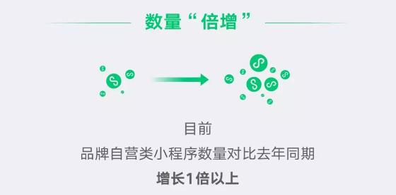 从双11小程序数据,看小程序商城营销