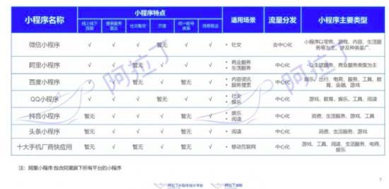 苹果App Clips搅局，小程序分发的“最优解”在哪？