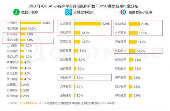 苹果App Clips搅局，小程序分发的“最优解”在哪？