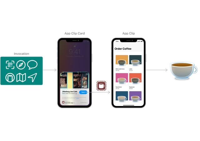 来自苹果的小程序App Clips详解与横向对比