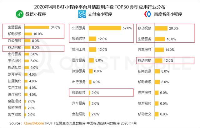 12306支付宝小程序来了，手机又能少装一款软件了