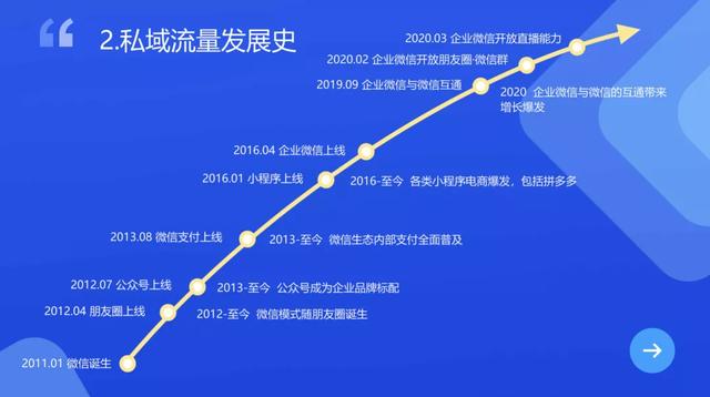 通过小程序，微信跑通全面生态化之路