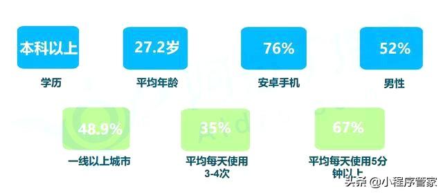 小程序用户画像年度总结