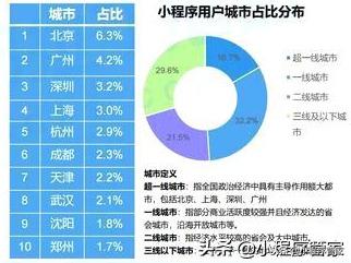 小程序用户画像年度总结