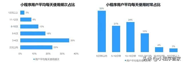 必看！小程序用户画像年度总结