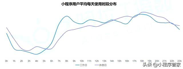 小程序用户画像年度总结