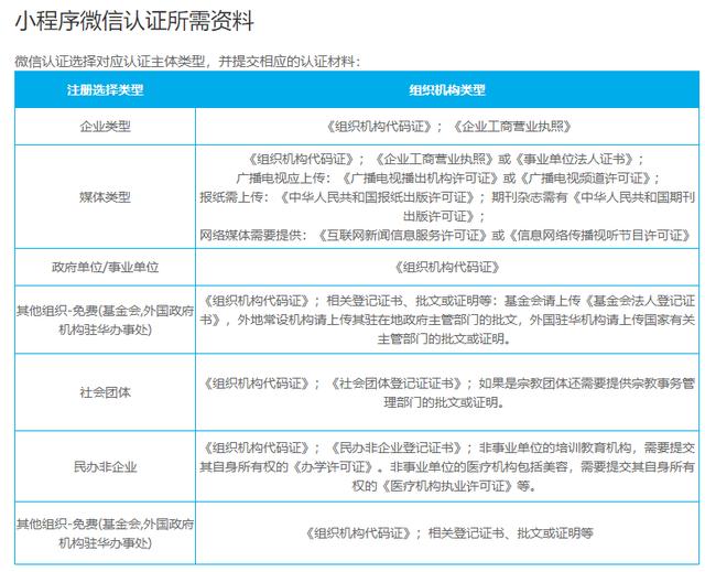 小程序开发需要多少钱？