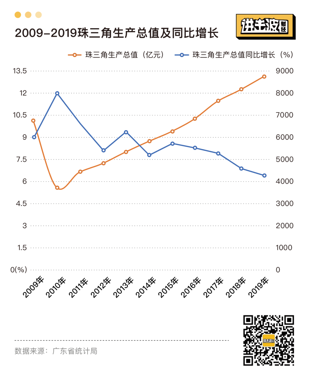 2020：小程序经济圈的崛起