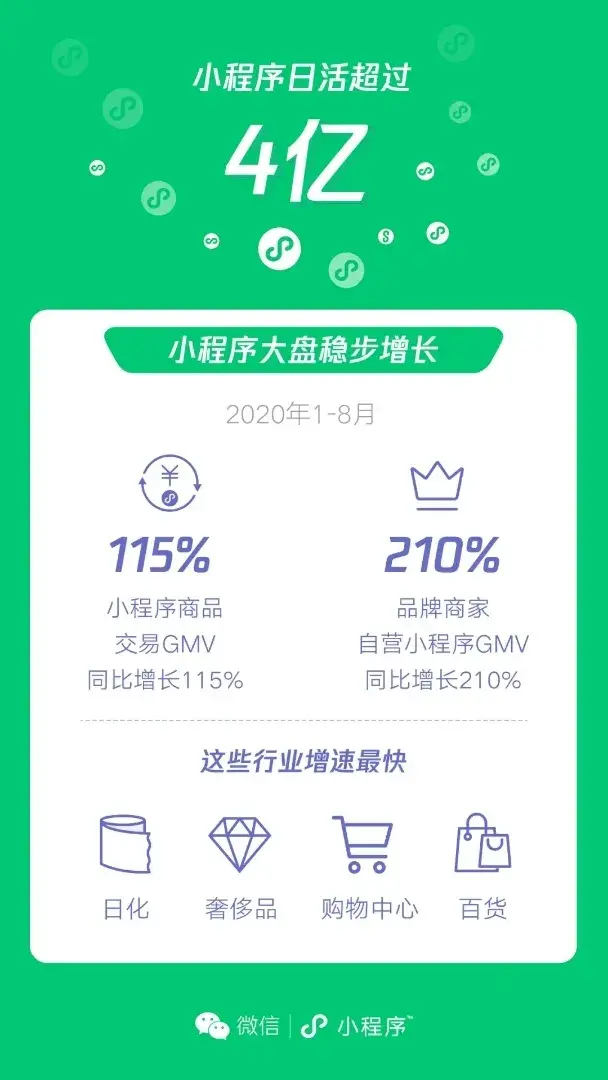 悄然做大的小程序电商到了质变的时候？