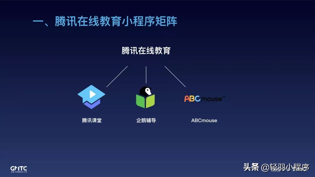 中小型教育培训机构如何构建自己的线上教育小程序？