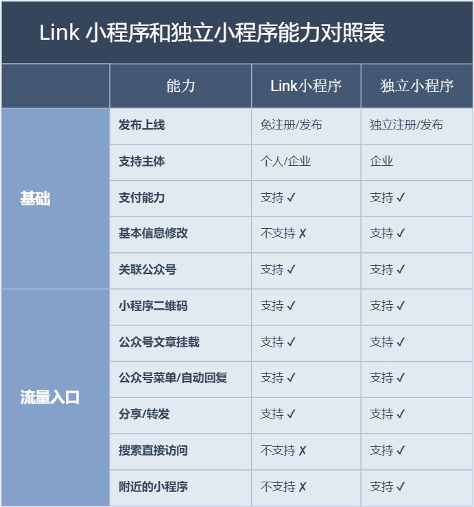 个人小程序商城能够0门槛开通？