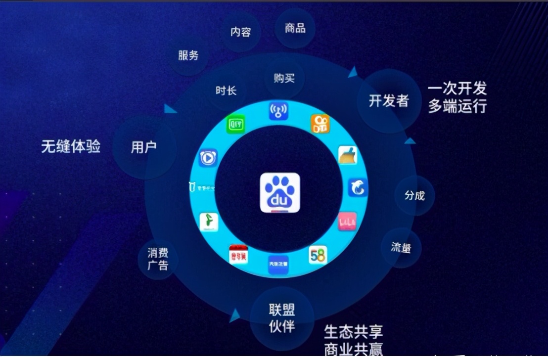 多维度比较微信公众号 小程序 APP