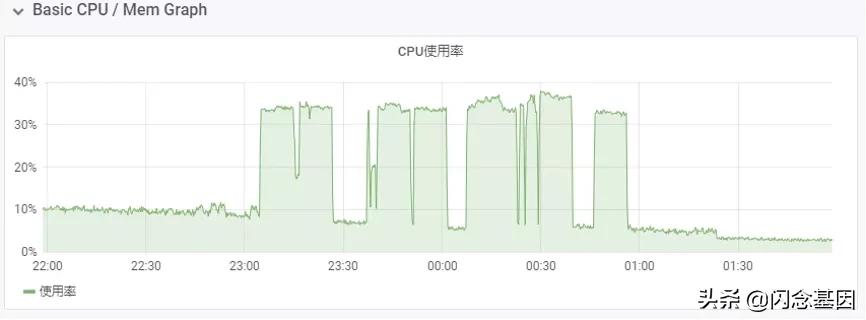 贝壳找房小程序平台架构演进