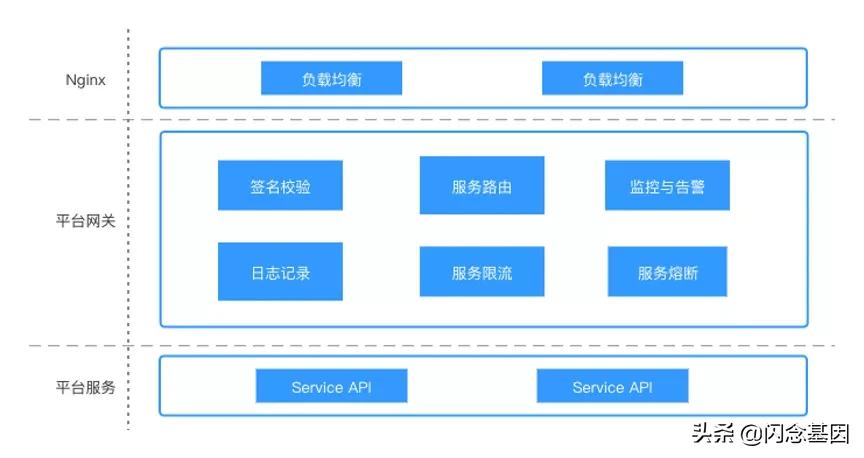 贝壳找房小程序平台架构演进