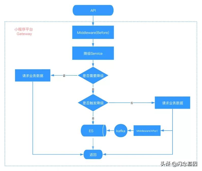 贝壳找房小程序平台架构演进