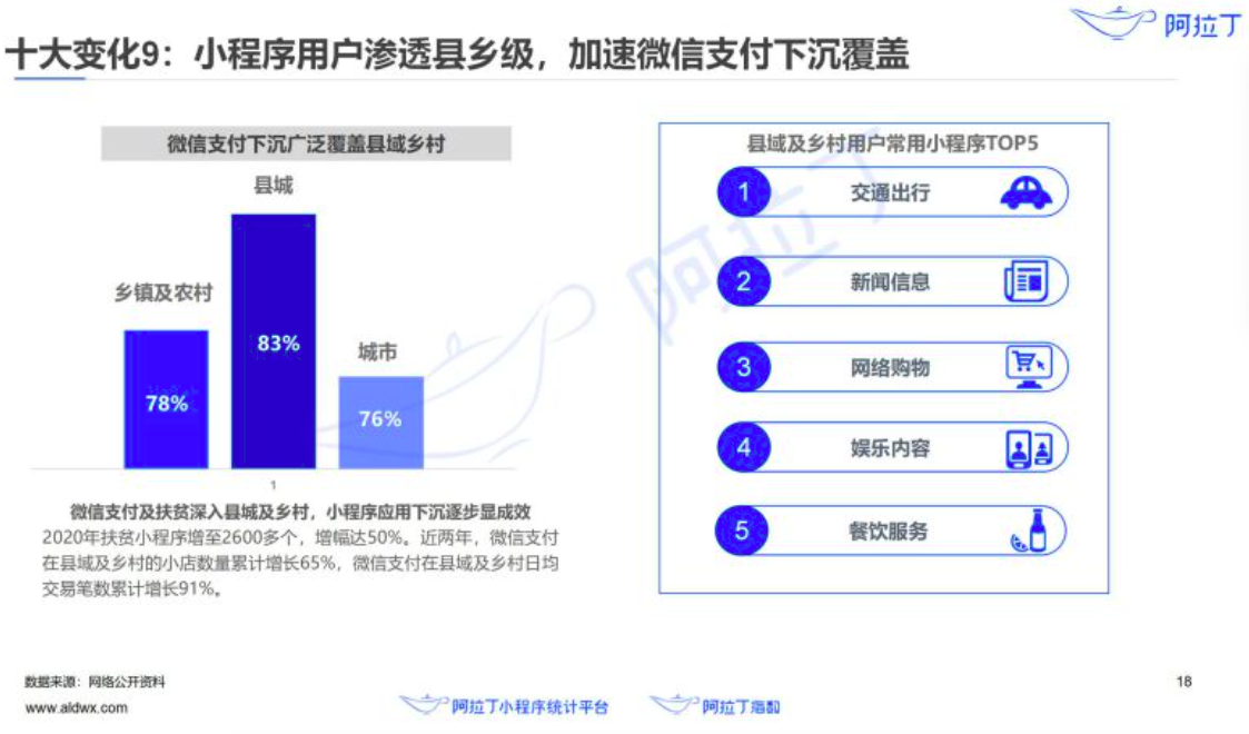 日活破4亿后，小程序过去一年发生了哪些变化？