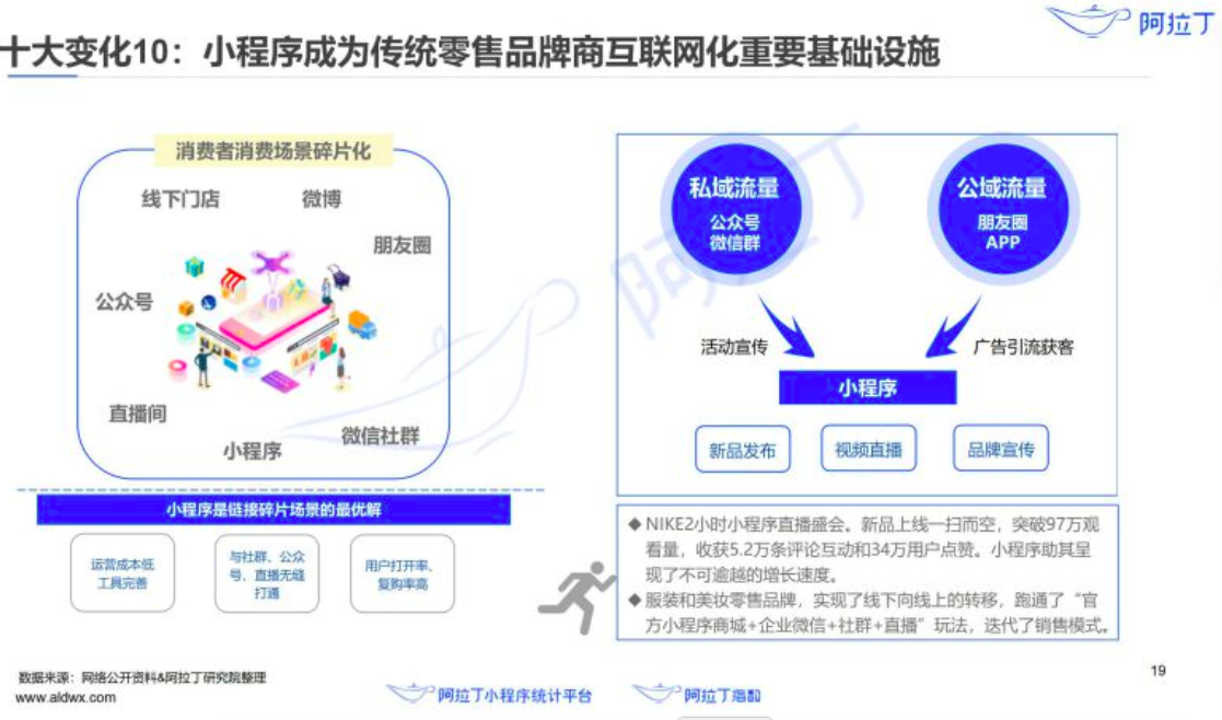 日活破4亿后，小程序过去一年发生了哪些变化？