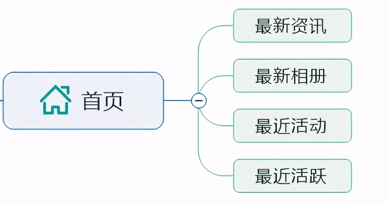 校友会小程序开发笔记二：功能需求设计