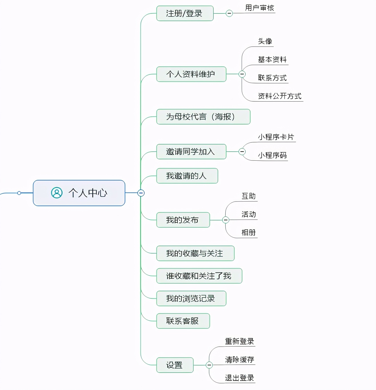 校友会小程序开发笔记二：功能需求设计