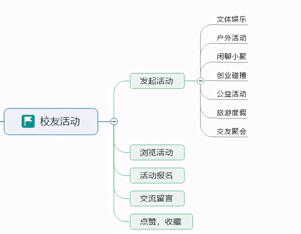 校友会小程序开发笔记二：功能需求设计