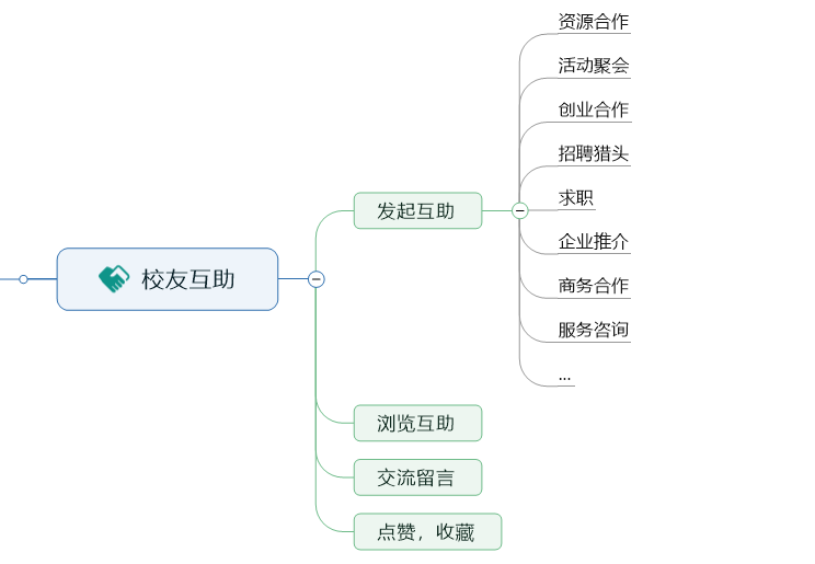 校友会小程序开发笔记二：功能需求设计