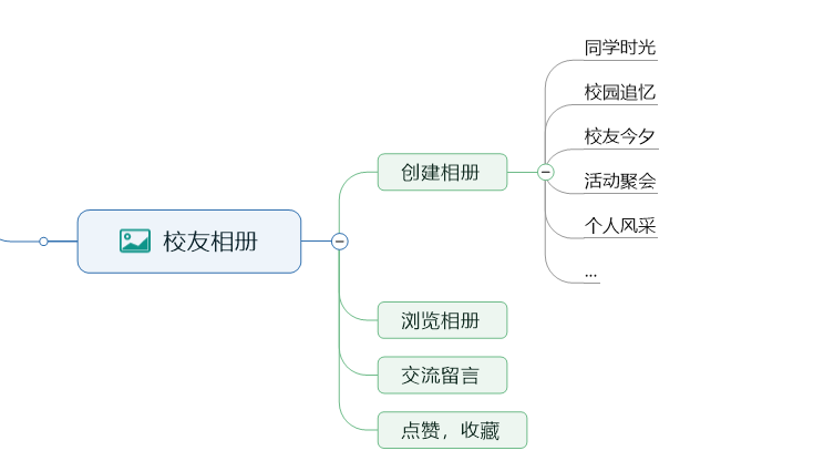 校友会小程序开发笔记二：功能需求设计