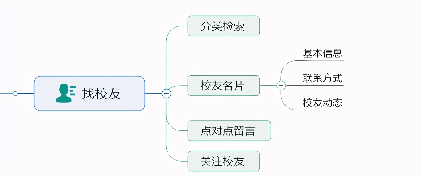 校友会小程序开发笔记二：功能需求设计