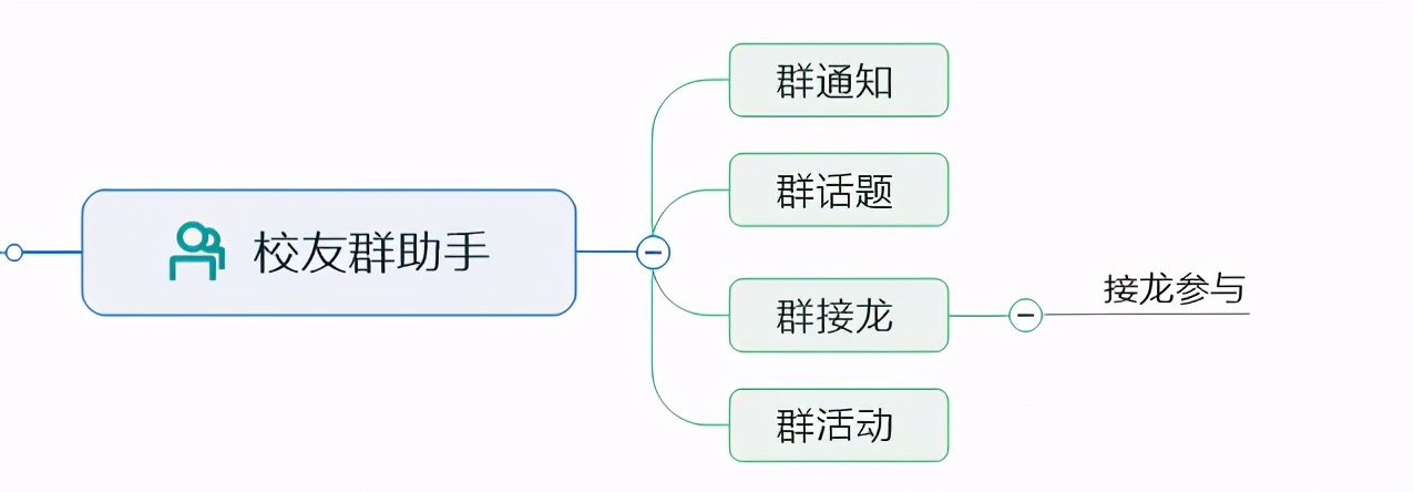 校友会小程序开发笔记二：功能需求设计