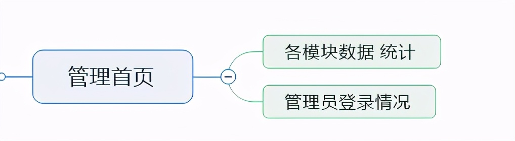 校友会小程序开发笔记二：功能需求设计