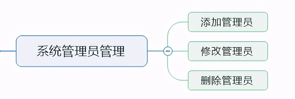 校友会小程序开发笔记二：功能需求设计