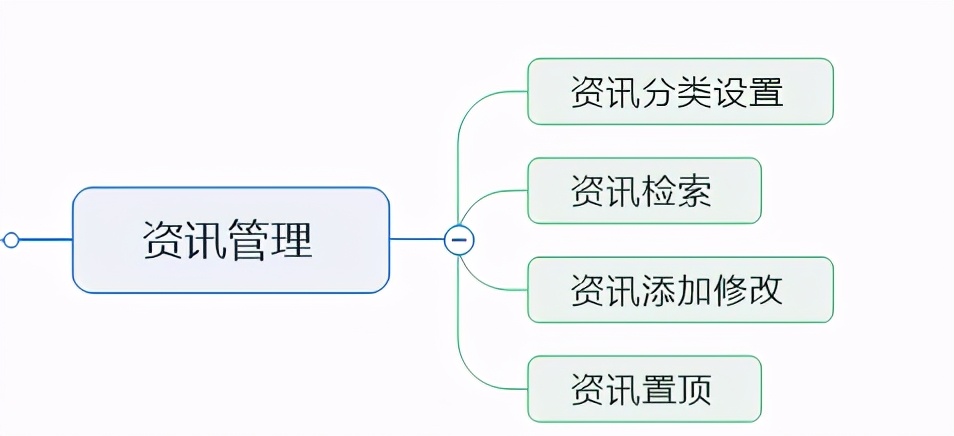 校友会小程序开发笔记二：功能需求设计