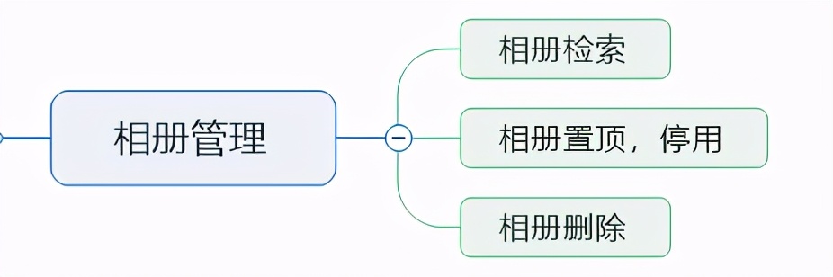 校友会小程序开发笔记二：功能需求设计