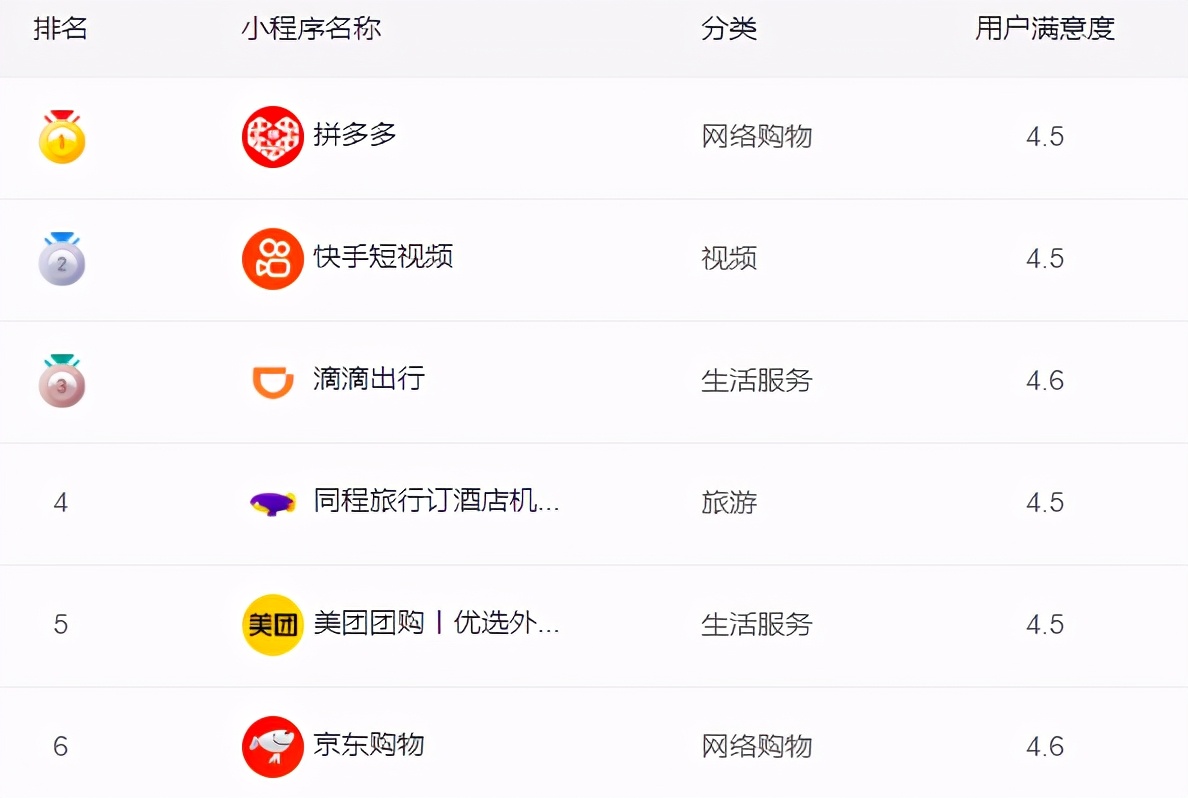 从什么时候开始搭建小程序变得这么简单了？